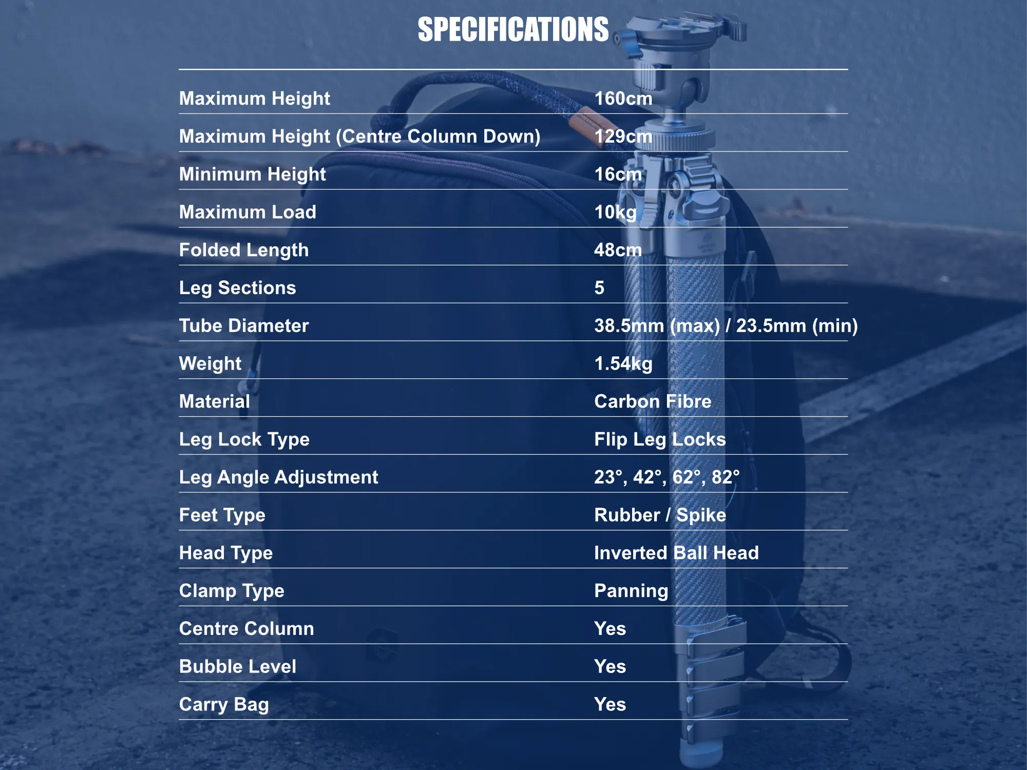 Specs AZ